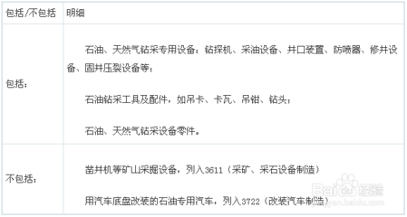 图解石油钻采专用设备行业发展现状